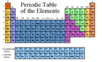 periodic table with title