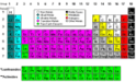 periodic table (no title)